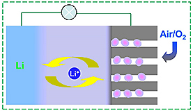 Metal-Air Batteries